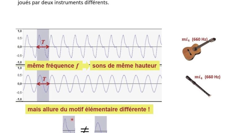 Comprendre la hauteur d’un son : Explication et signification