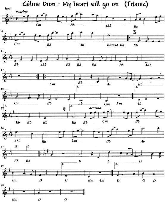 Apprendre le Piano Facilement : Guide sur les Partitions avec Notes Écrites